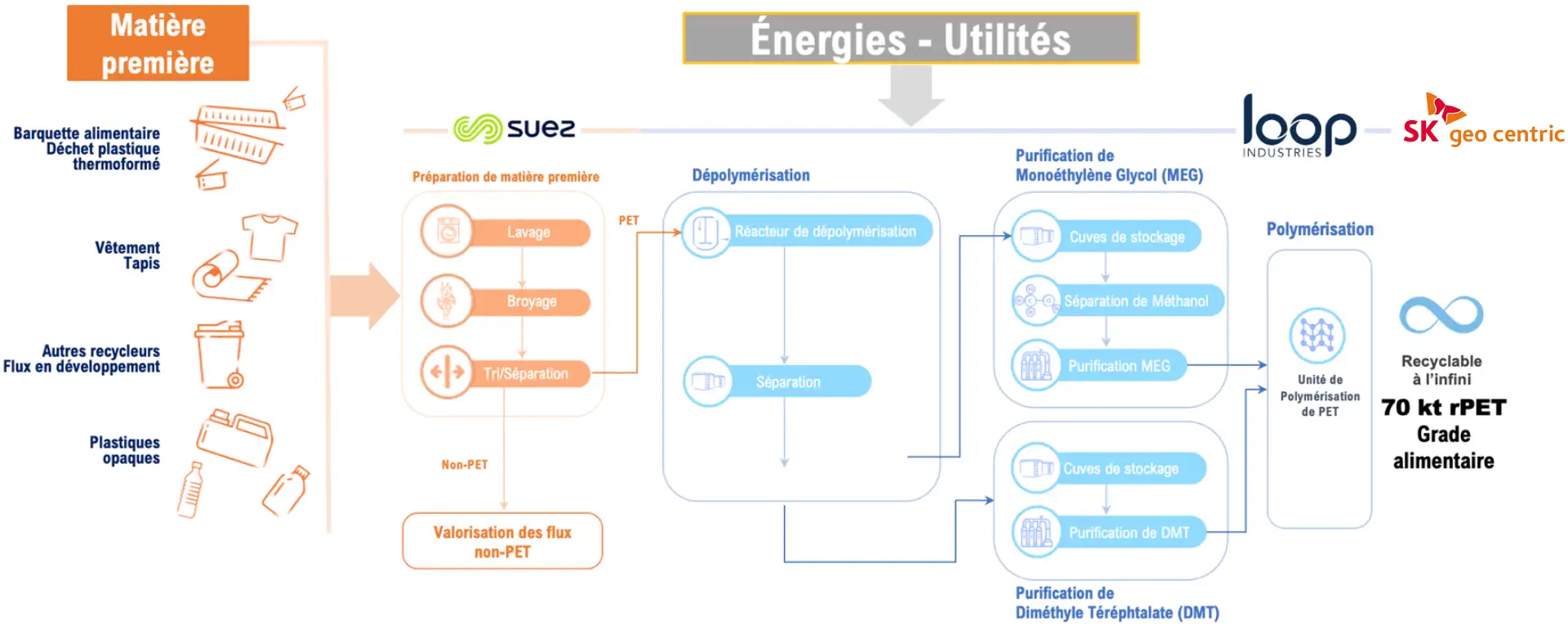 schema fonctionnement parkes