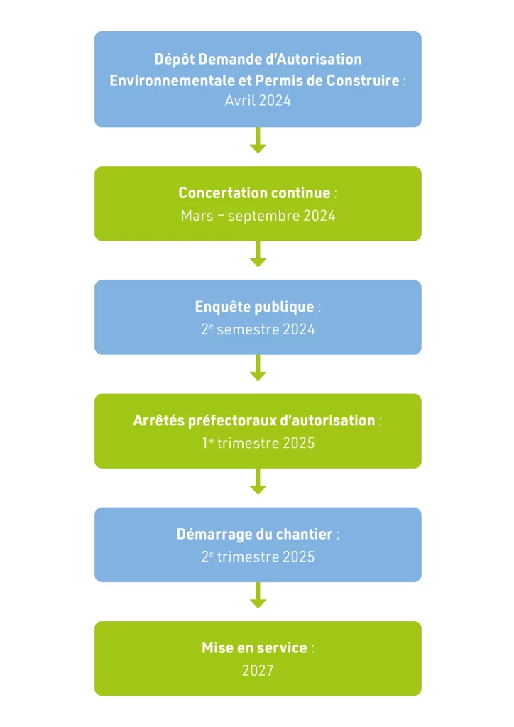 calendrier projet parkes